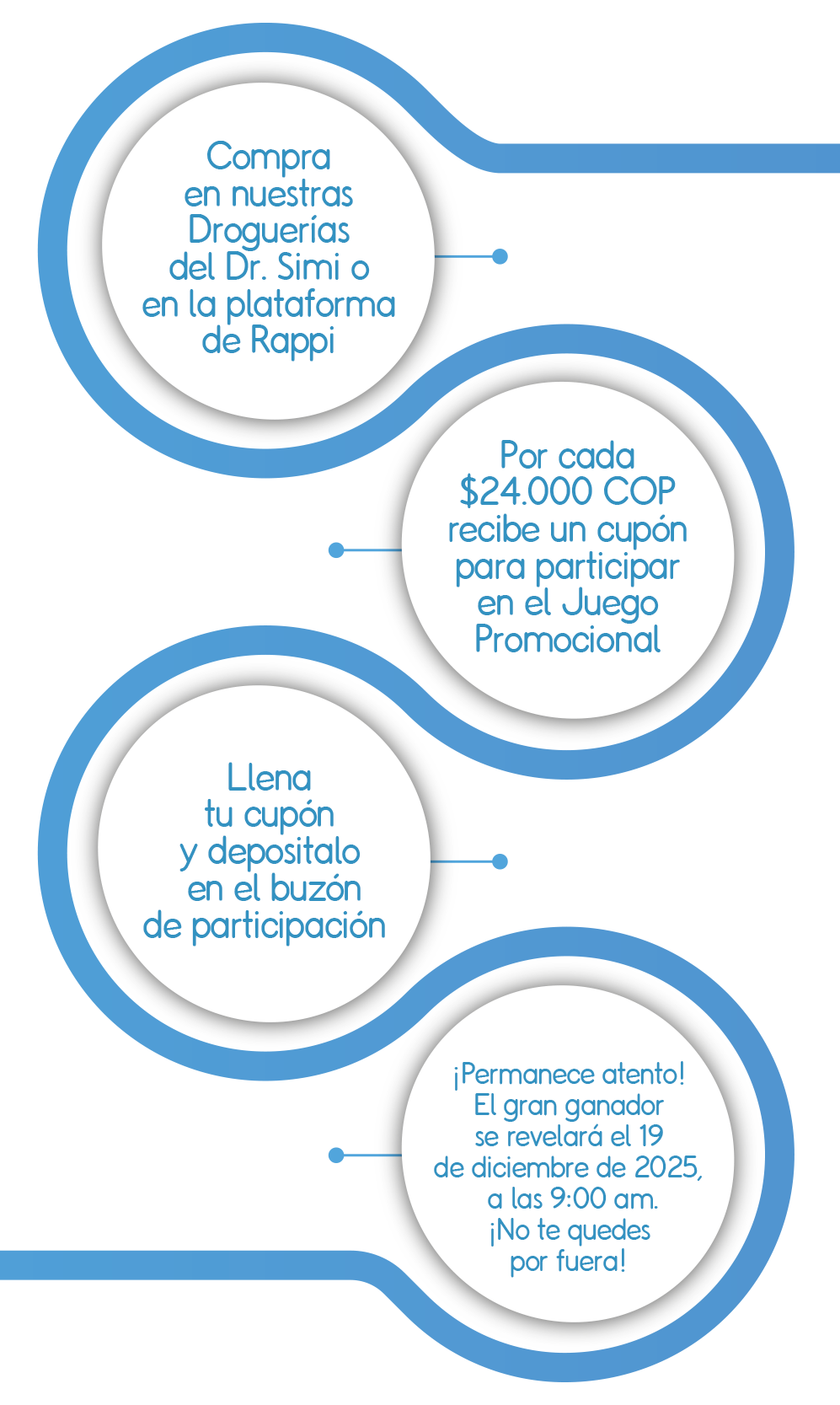 Promoción Dr. Simi Premia